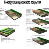Фрагмент дипломного проекта Галины Гусевой «Семейные ценности»
